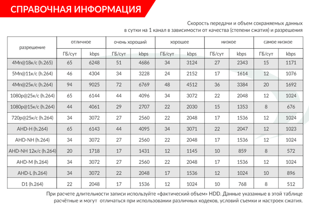 На сколько нужна карта памяти на видеорегистратор